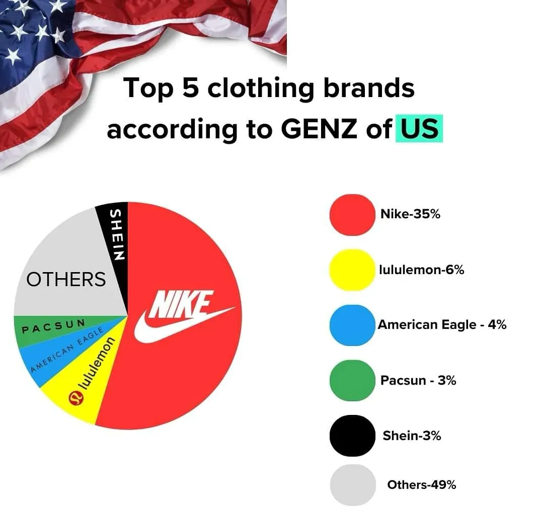 Youth & Gen-Z Clothing Brand Name Ideas